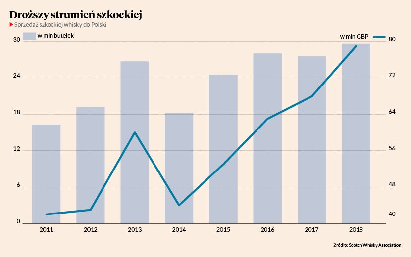 Är det värt att investera i Whisky Chart