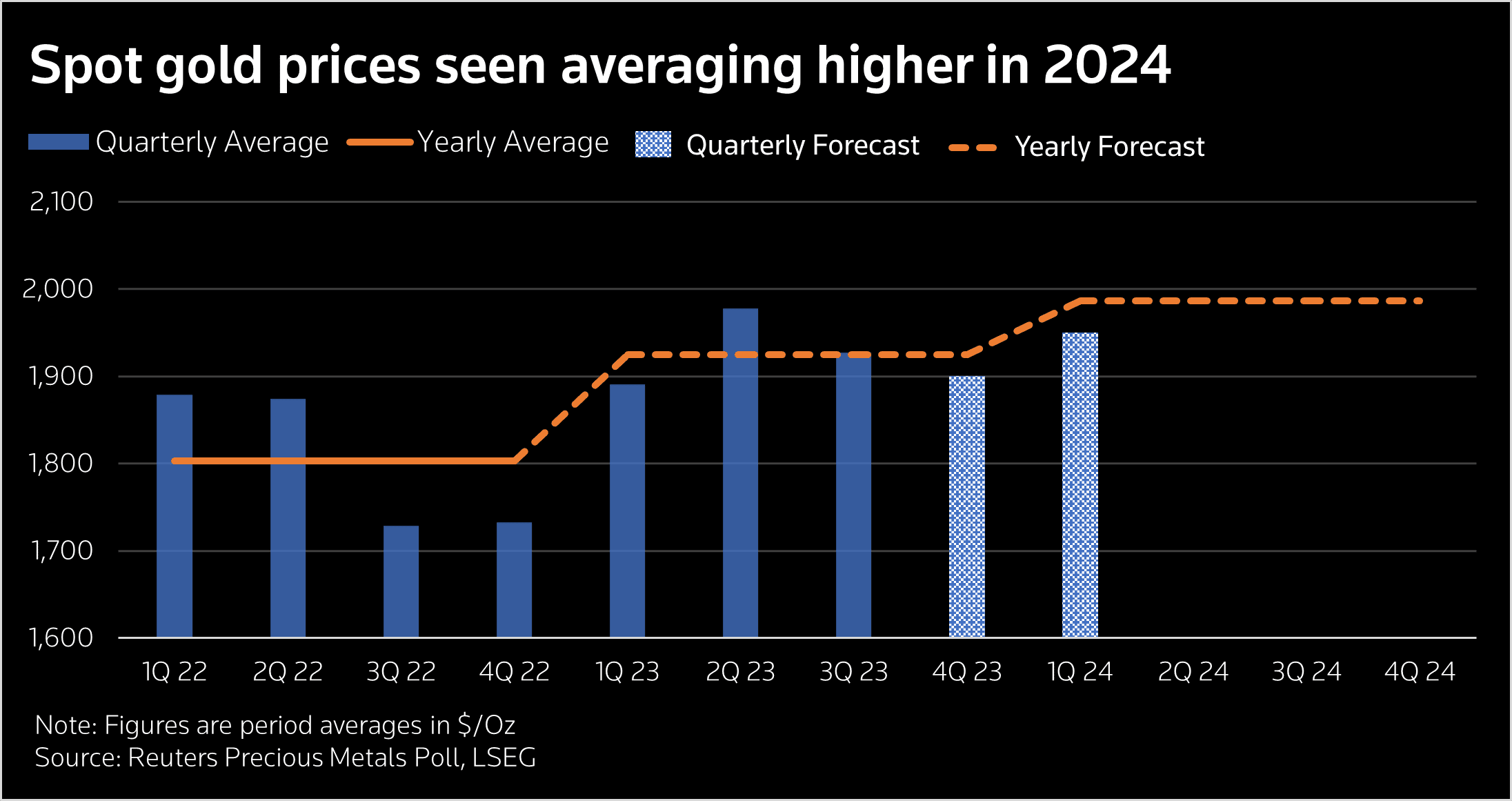 Guldundersökning 4q23